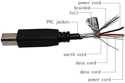 BRST USB-Kábel Adatok PC-Kábelt Furman F1000-UP F1500 UPS-Vissza-FEL Szünetmentes Rack PC Adat Kábel
