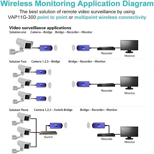 VONETS WiFi Ethernet Adapter VAP11G-300 2.4 G Mini WiFi Bridge/Repeater/jelerősítő 1 RJ45,Powered by DC/USB DVR, IP Kamera,PS3
